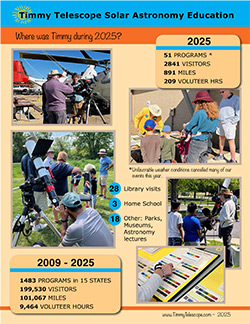 2025 Timmy Telescope Annual Summary